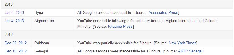 google transparency YouTube Censorship: Countries That Restrict Access [Feb 2013]